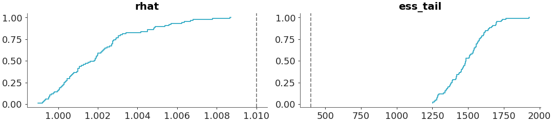 ../../_images/arviz_plots-plot_convergence_dist-1.png