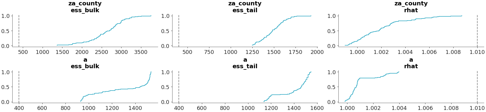../../_images/arviz_plots-plot_convergence_dist-3.png