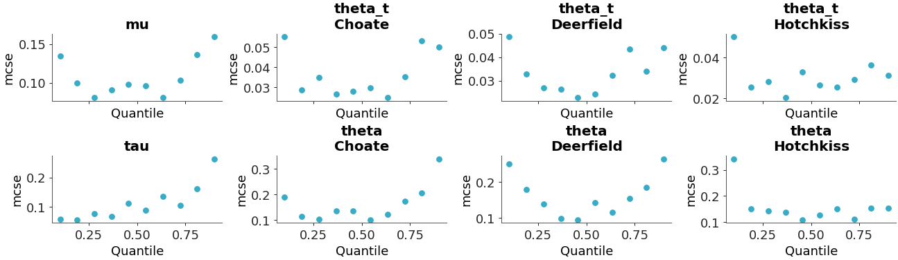 ../../_images/arviz_plots-plot_mcse-4.png