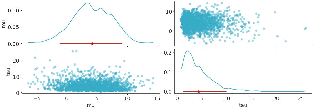 ../../_images/arviz_plots-plot_pair-2.png