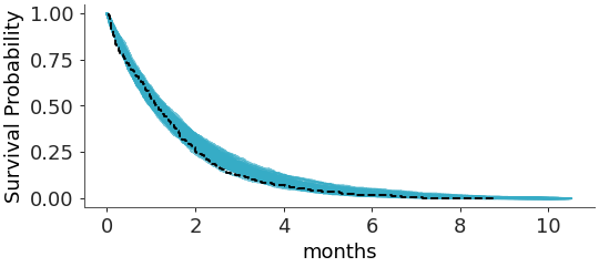 ../../_images/arviz_plots-plot_ppc_censored-1.png