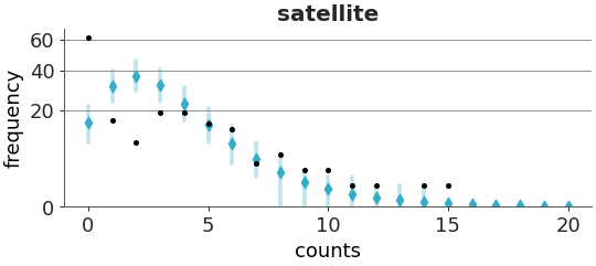 ../../_images/arviz_plots-plot_ppc_rootogram-1.png