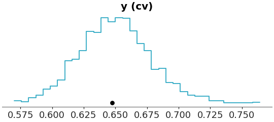 ../../_images/arviz_plots-plot_ppc_tstat-2.png