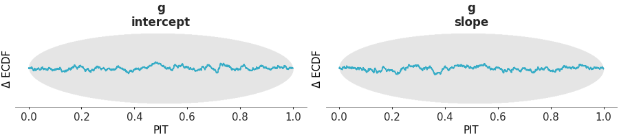 Matplotlib version of plot_dgof