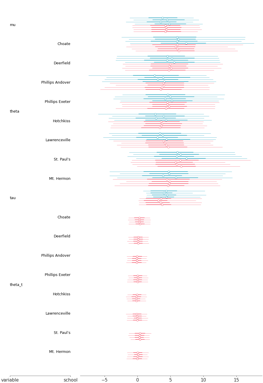 Matplotlib version of plot_forest_models