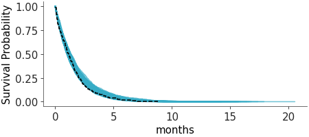 Matplotlib version of plot_ppc_censored